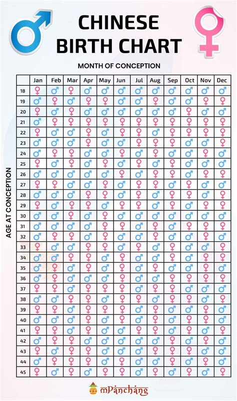 chinese calendar gender|chinese gender prediction chart 2022.